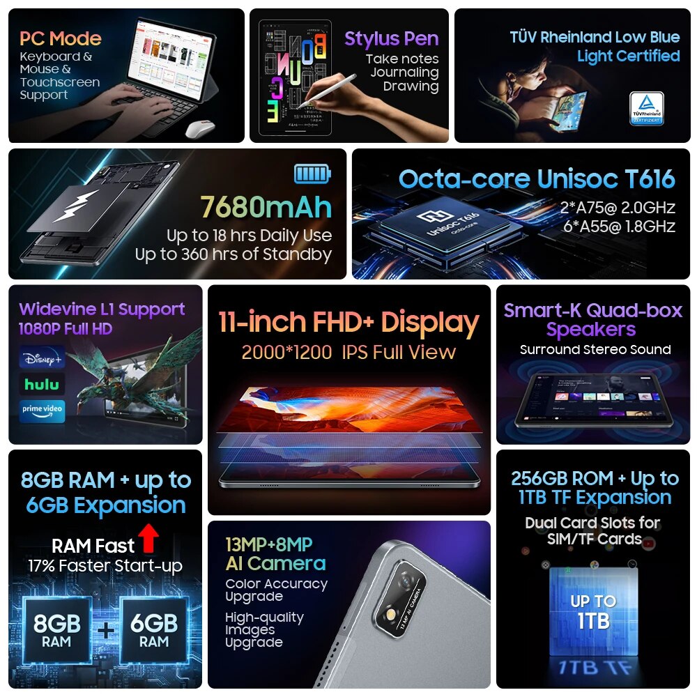 【Première mondiale】 Tablette Blackview Tab 16 Android 8 Go + 256 Go 11''2k FHD + Écran Batterie 7680 mAh Tablette PC 